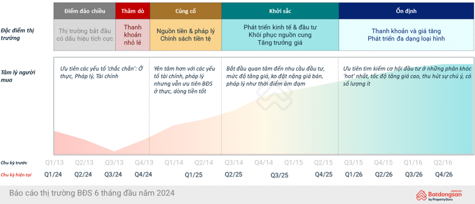 Bất động sản đầu tư Thị trường sẽ ra sao vào 2025-2