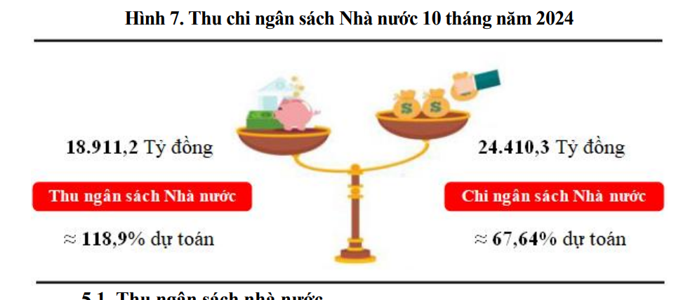 Kinh tế Nghệ An giữ nhịp tăng trưởng2