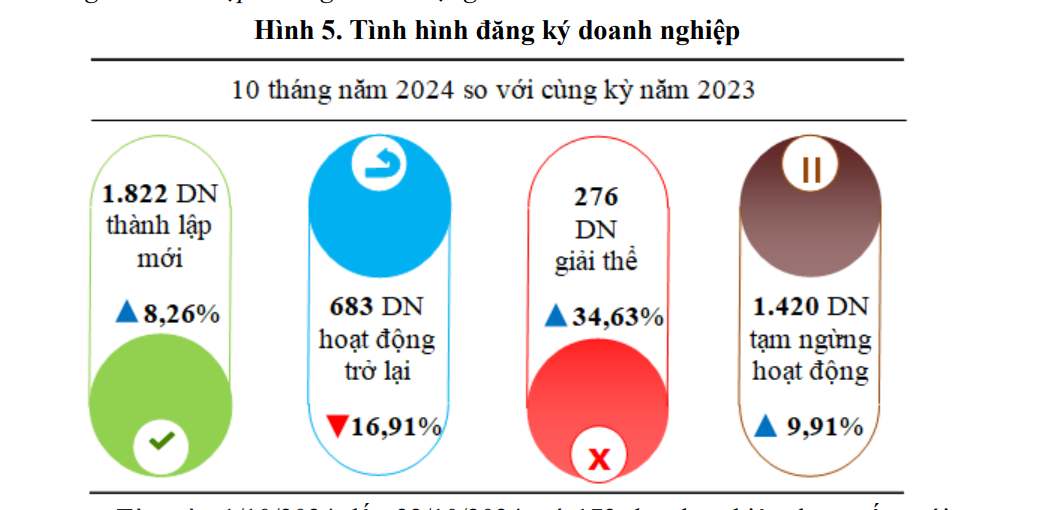 Kinh tế Nghệ An giữ nhịp tăng trưởng3