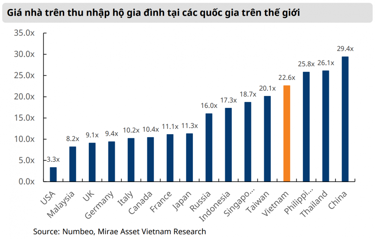 Những cú hích vĩ mô sẽ định hình thị trường bất động sản Việt Nam năm 2025-1